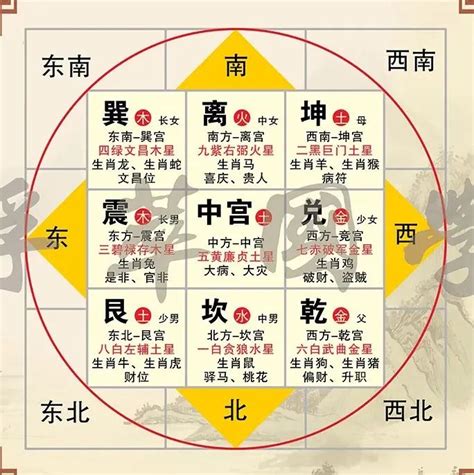 东北方向风水|五行方位对应的方向 – 房子风水八个方位